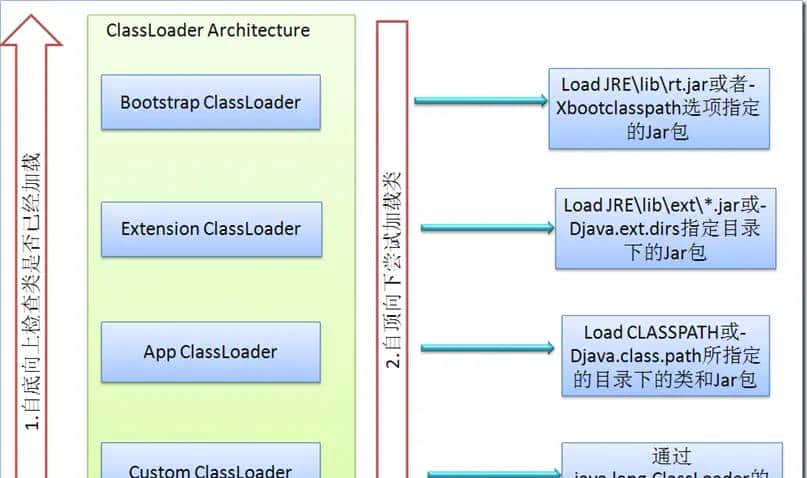 springboot/k8s configmap 配置热更新 - 鹿快