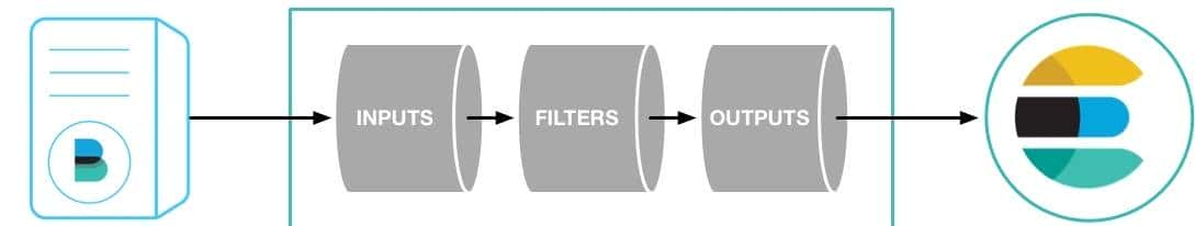 Spring Cloud + ELK 统一日志系统搭建 - 鹿快