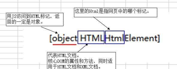 JavaScript精通到深入