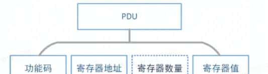 【转载】modbus-rtu和modbus-tcp和modbus-rtu-Over-tcp/ip