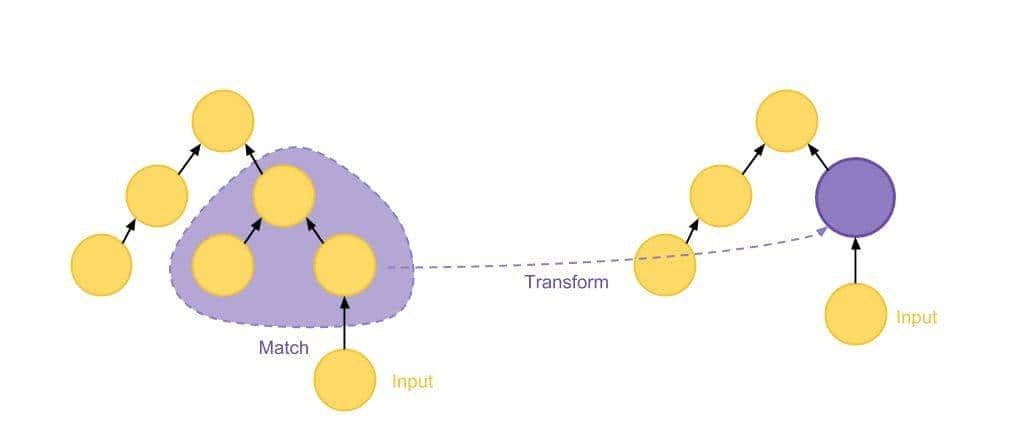 SQL 查询优化原理与 Volcano Optimizer 介绍