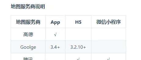 uniapp(安卓端)百度地图的使用