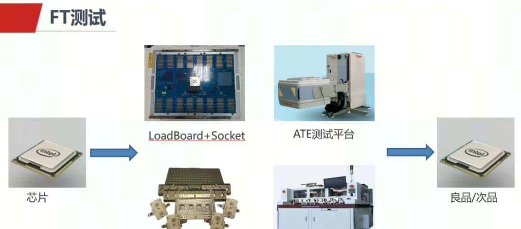 站在芯片测试座工程师的角度:了解芯片CP测试、FT测试、ATE测试