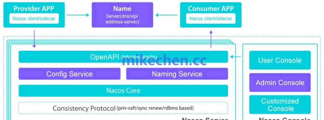 Nacos架构最全详解(图文全面总结)