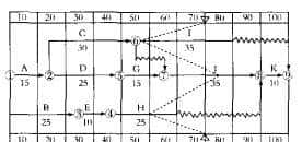 每日一练:2020年一级造价工程师「7.24」