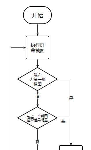 Python实现屏幕自动截图 - 鹿快