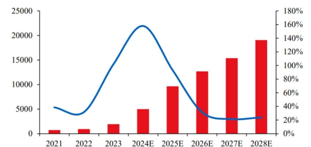 行业拆解——模拟芯片,国产替代方向核心,业务增长预期加速