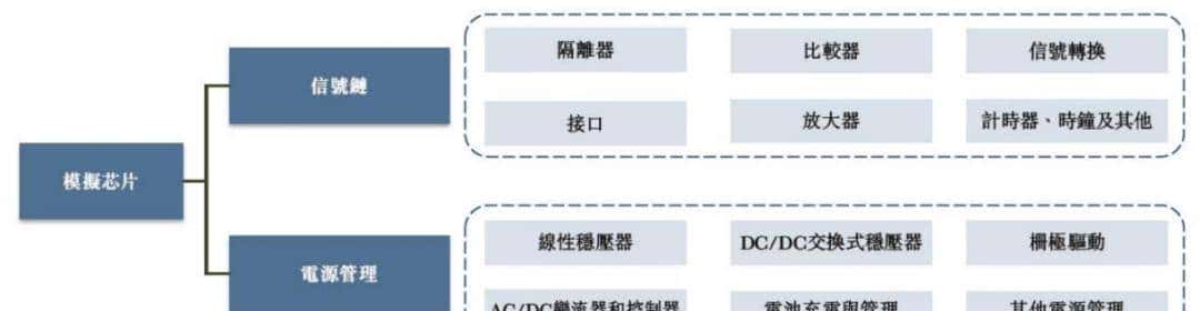 行业拆解——模拟芯片,国产替代方向核心,业务增长预期加速
