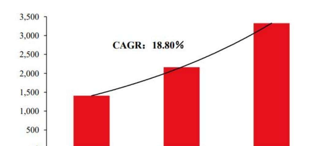 行业拆解——模拟芯片,国产替代方向核心,业务增长预期加速