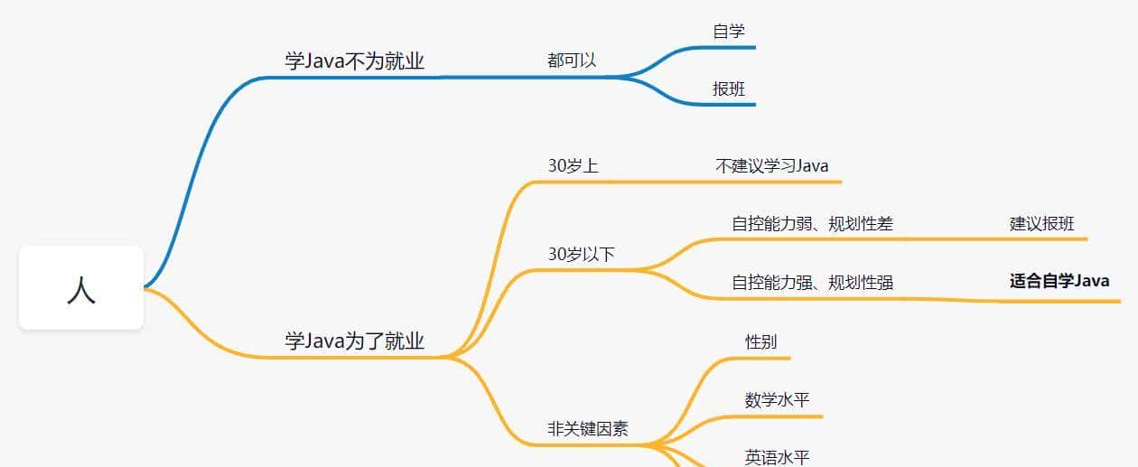 大学四年，总结出一套合小白的Java自学路线和方法