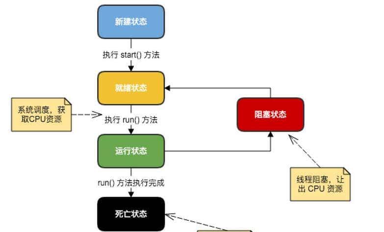 三分钟掌握Java多线程
