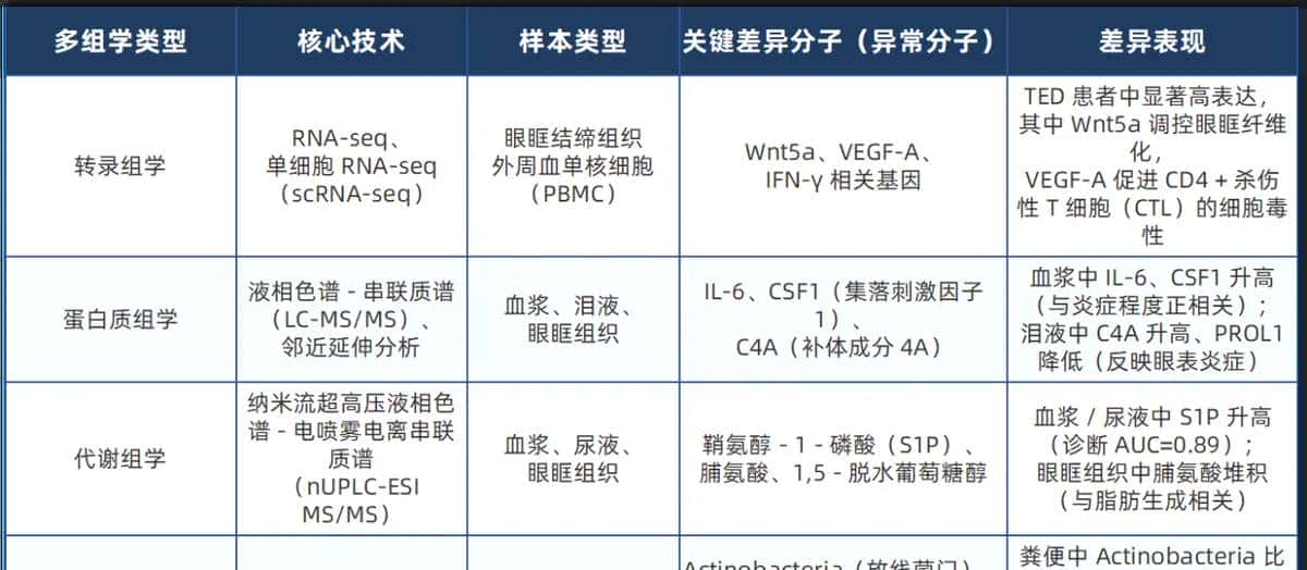 药物靶点研究3天入门|Day1:从疾病差异里挖“潜力靶点”,两步锁定真目标