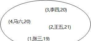 order by 的高级用法