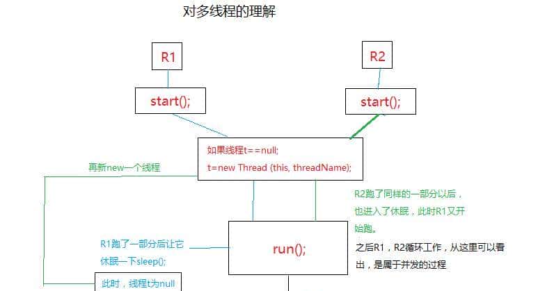 三分钟掌握Java多线程