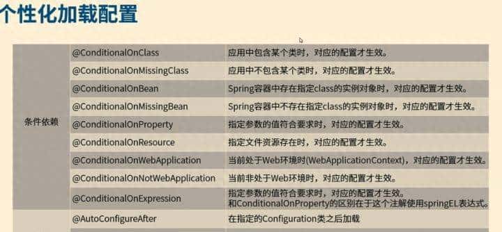 在SpringBoot中如何自定义starter - 鹿快