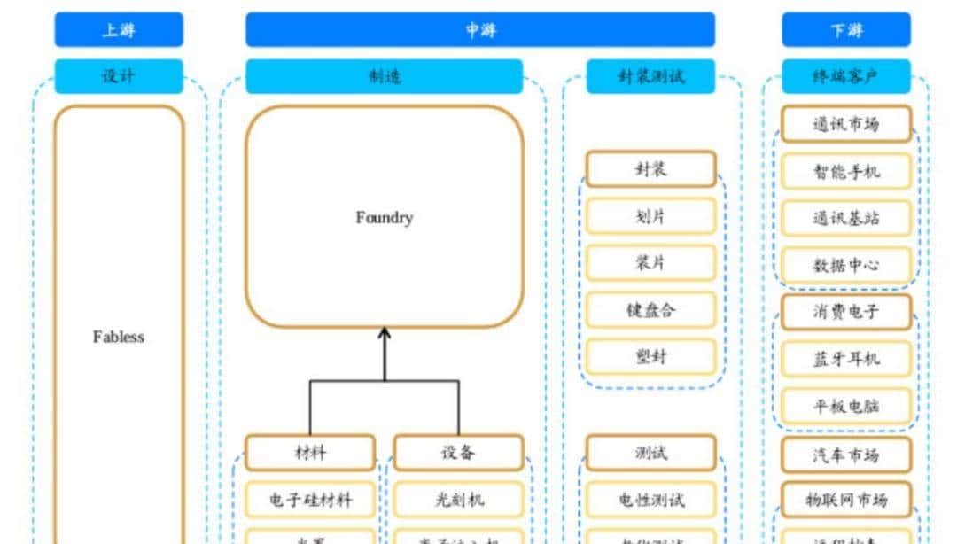 行业拆解——模拟芯片,国产替代方向核心,业务增长预期加速