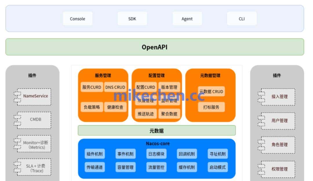 Nacos架构最全详解(图文全面总结)