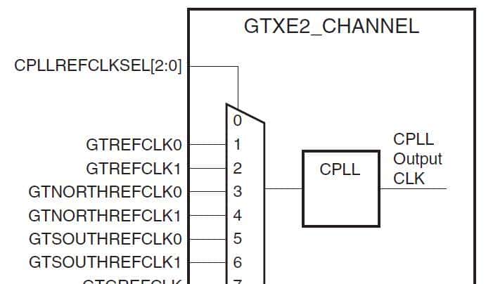 Xiinx 7系列FPGA收发器架构之共享功能（二）