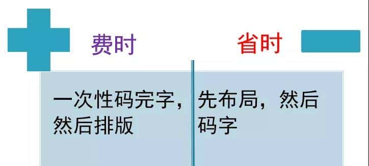 Word排版小技巧，帮你轻松搞定论文排版