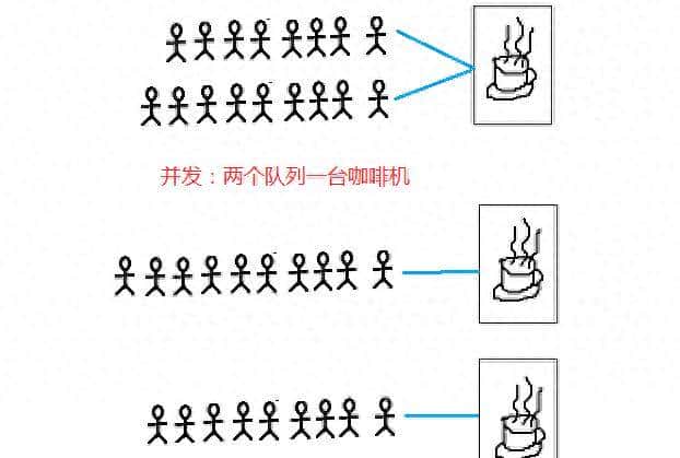 三分钟掌握Java多线程 - 鹿快