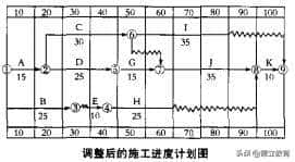 每日一练:2020年一级造价工程师「7.24」