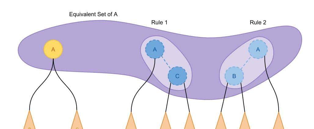 SQL 查询优化原理与 Volcano Optimizer 介绍