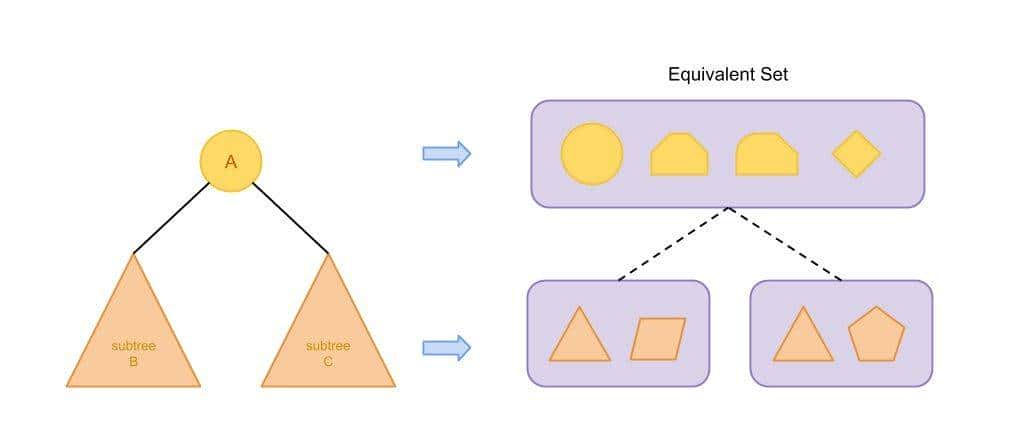 SQL 查询优化原理与 Volcano Optimizer 介绍