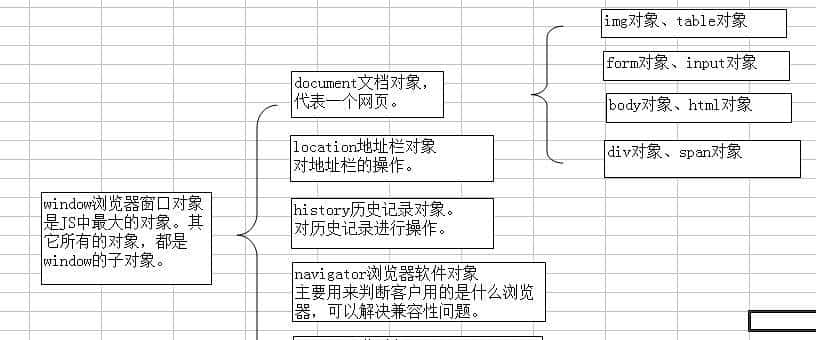 JavaScript精通到深入 - 鹿快