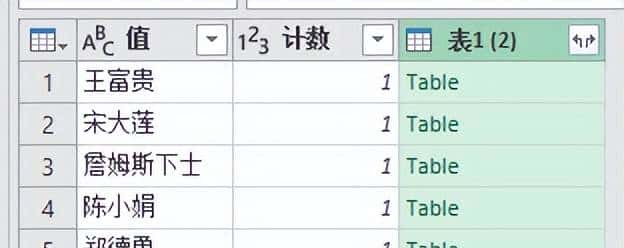 不用写公式，就能只保留 Excel 多列表中仅出现过一次的值