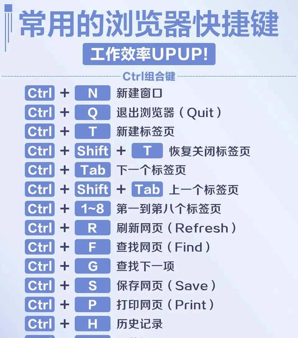 从零开始认识电脑键盘，学习键盘操作，附带全部快捷键