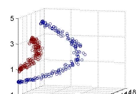 深入浅出，一文读懂机器学习