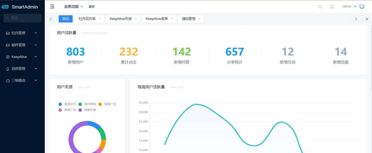用这几个开源管理系统做项目,领导看了直呼专业
