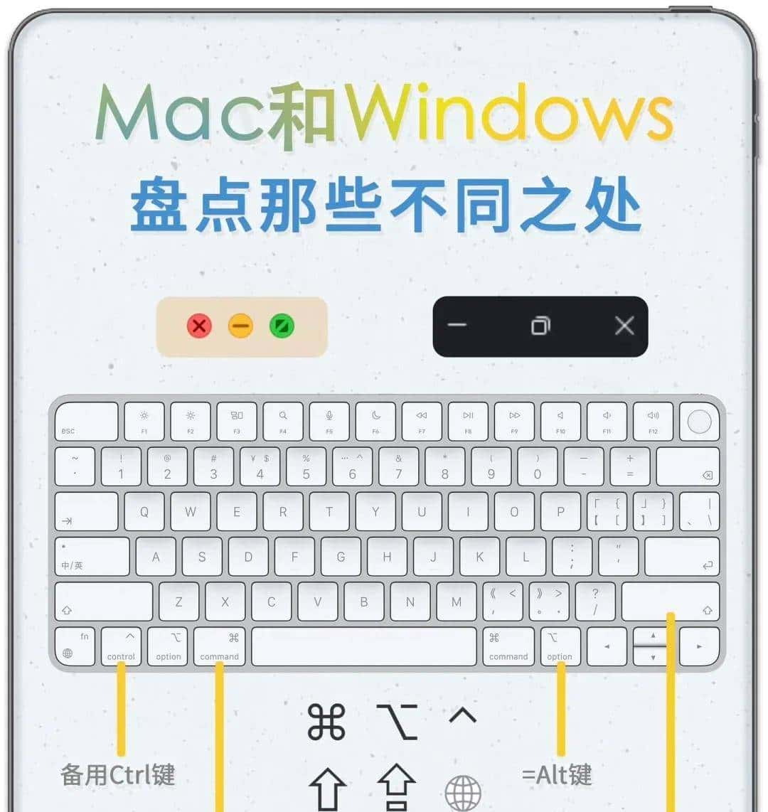 从零开始认识电脑键盘，学习键盘操作，附带全部快捷键