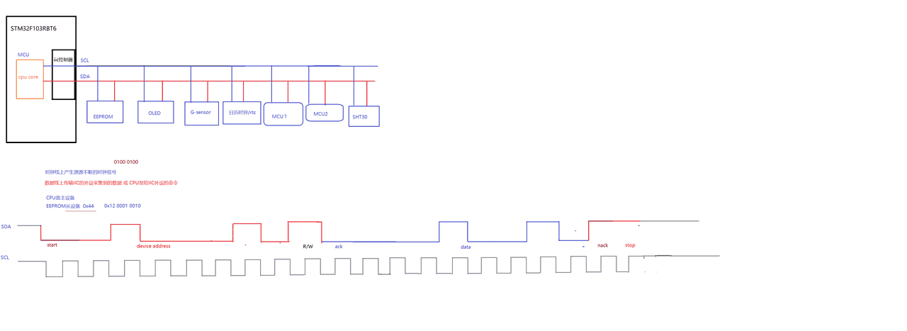 IIC总线通信协议 - 鹿快