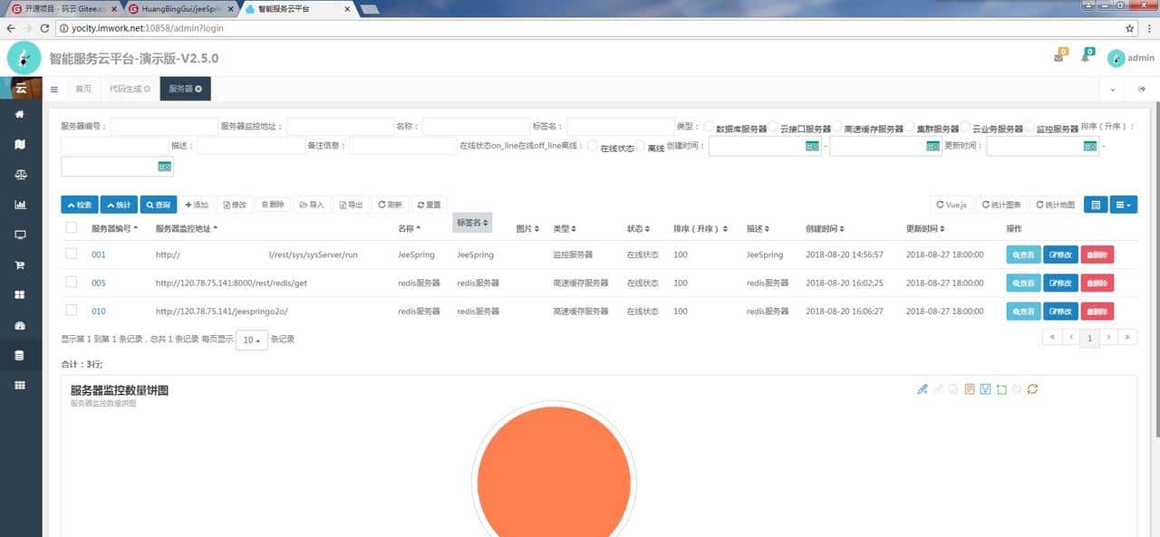 用这几个开源管理系统做项目,领导看了直呼专业
