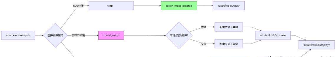 一个面向嵌入式Linux C++的应用开发框架！