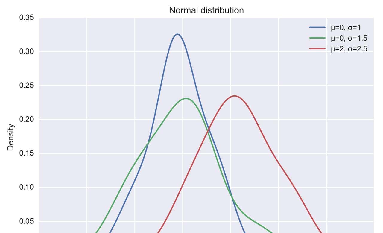 详解神经网络基础部件BN层