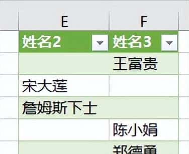 不用写公式，就能只保留 Excel 多列表中仅出现过一次的值