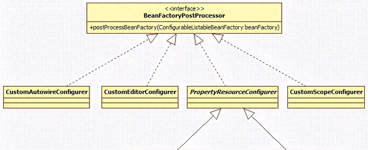 BeanFactoryPostProcessor与BeanPostProcessor区别 - 鹿快