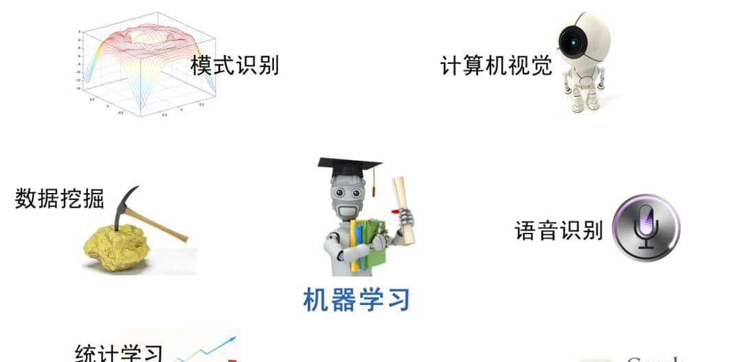 深入浅出，一文读懂机器学习