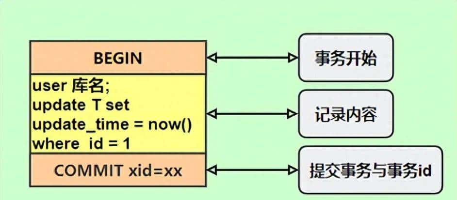 MySQL Binlog日志最全详解(图文并茂)