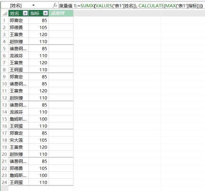 远比 Excel 公式更简单，从表格中提取唯一值并且求和