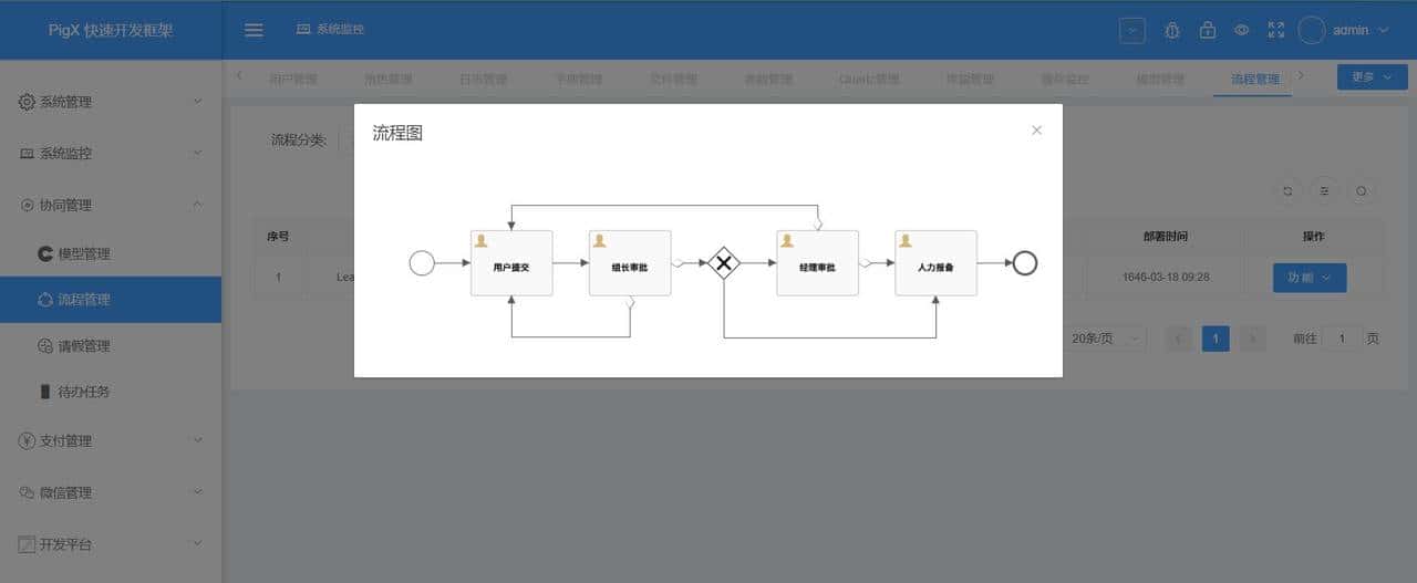 用这几个开源管理系统做项目,领导看了直呼专业
