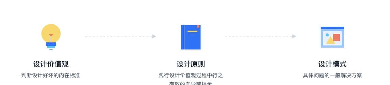 企业级中后台React UI组件库 - Ant Design - 鹿快