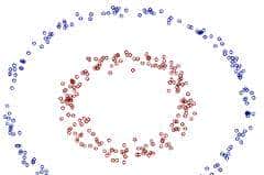 深入浅出，一文读懂机器学习