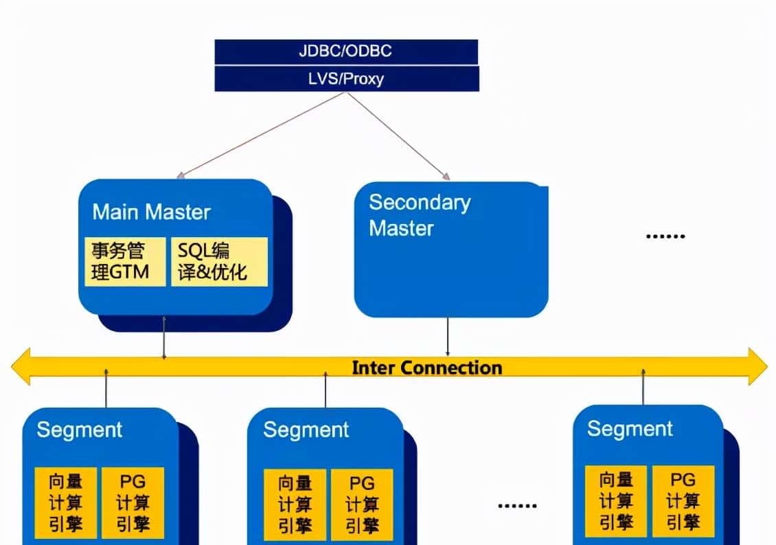 ADBPG&Greenplum 成本优化之磁盘水位管理