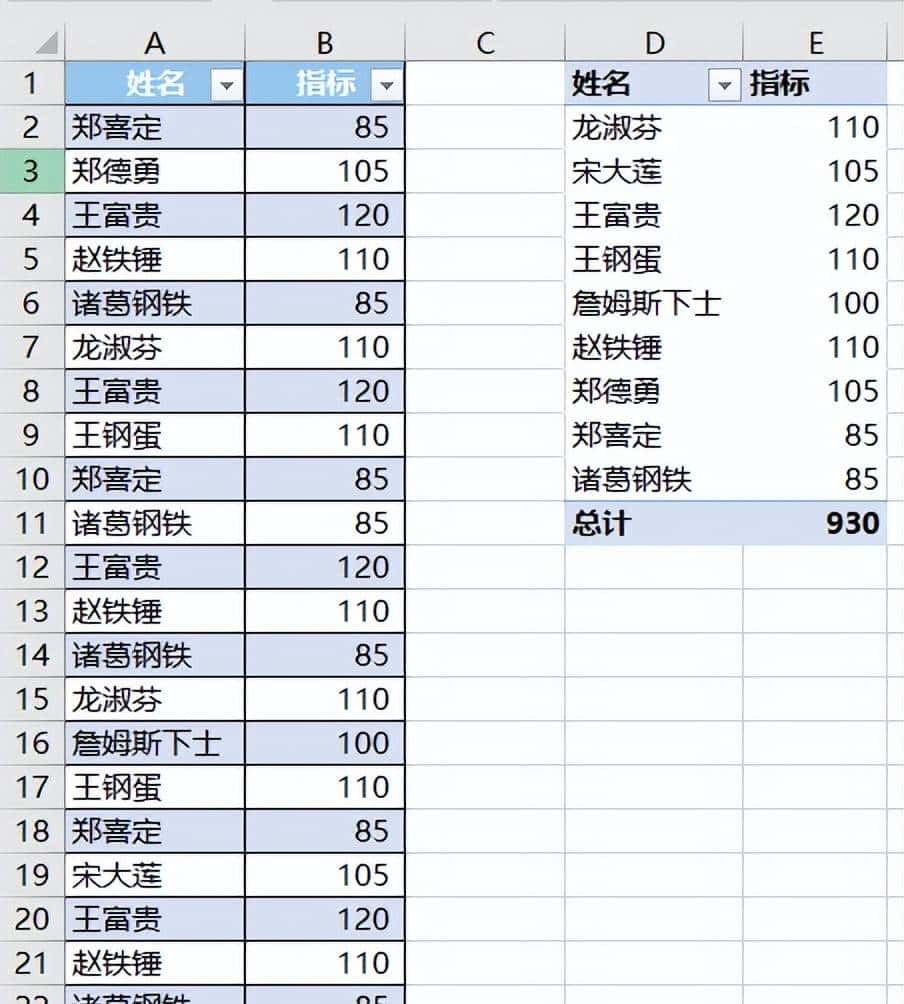 远比 Excel 公式更简单，从表格中提取唯一值并且求和