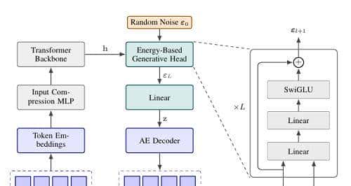 微信AI团队,悄悄干了件大事,算力消耗暴降44%!