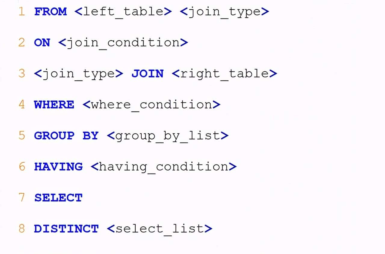 一名高级的Javaer，应该了解的 MYSQL 高级知识点