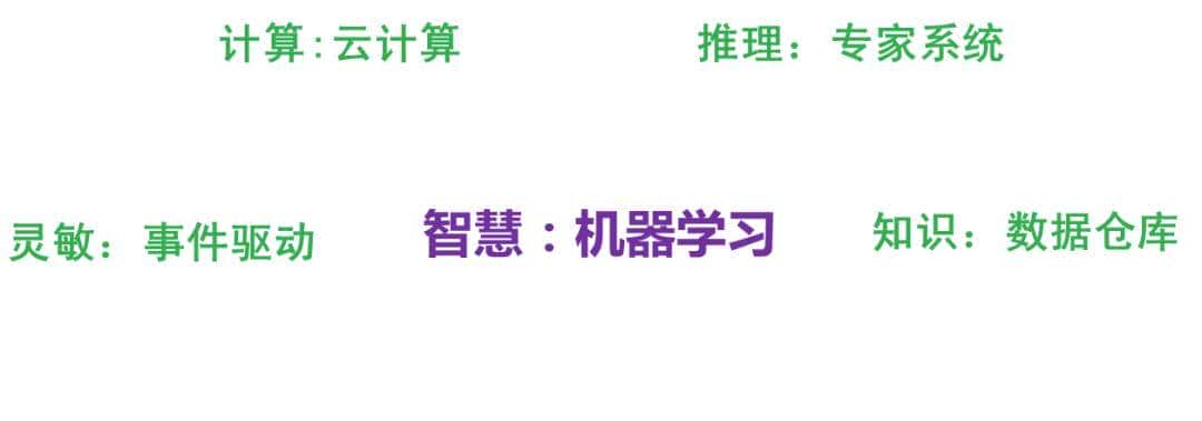 深入浅出，一文读懂机器学习